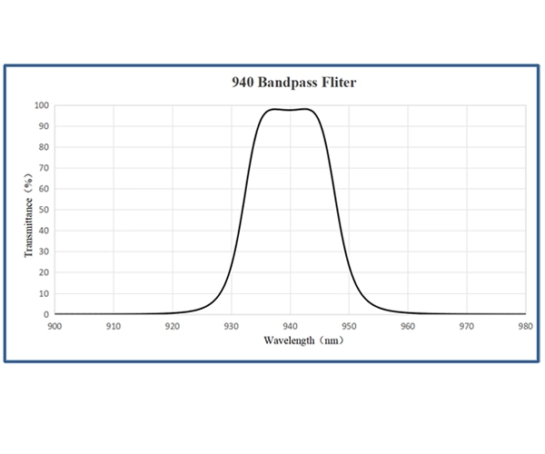 940-nm-Bandpassfilter